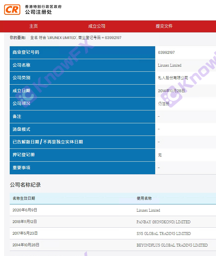 %30 Lirunex Lihui Grubu Ticaret Bonusu?-第9张图片-要懂汇圈网