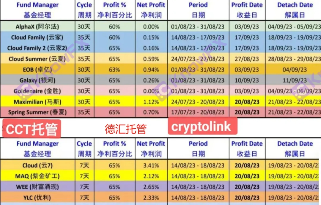 Triumphfx Dehui Platform Moon Lee, menetapkan perangkap!-第11张图片-要懂汇圈网