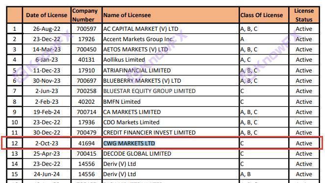 CWGMarkets có một vị trí duy nhất và loại bỏ khách hàng có lợi nhuận!Tốt hơn trong "giả"?Vẫn không có sự giám sát!-第13张图片-要懂汇圈网