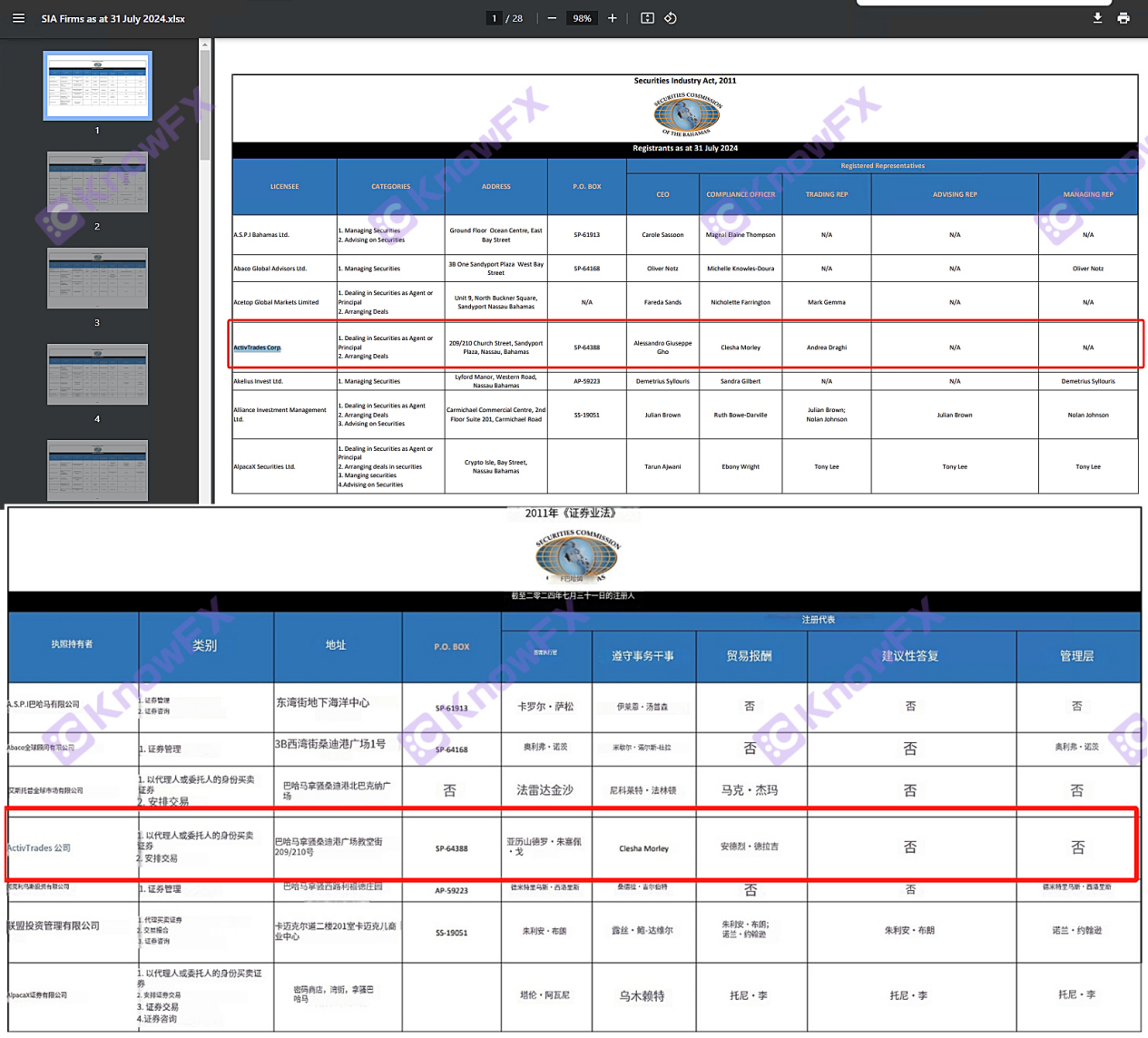 ActivTrades提款囧途5K美金寻踪记，母公司黑历史坑娃，一句可出金，成无限期画饼！-第16张图片-要懂汇圈网