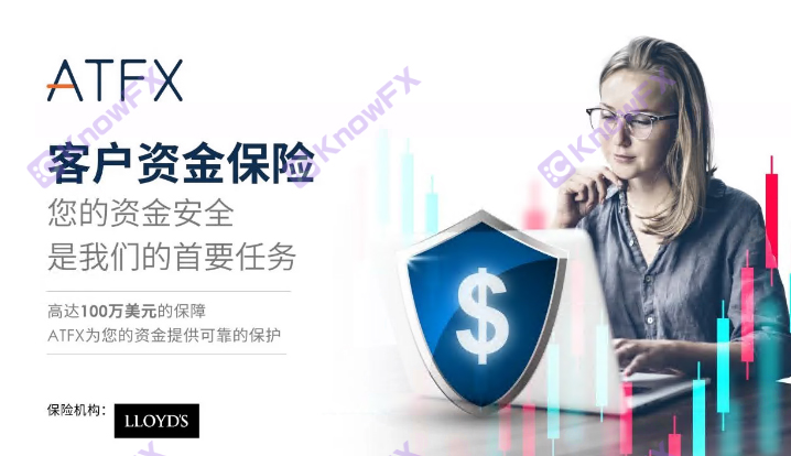 ATFX proxy operating customer accounts lead to liquidation!Cooperative launching "Customer Fund Insurance" is a short check!-第4张图片-要懂汇圈网