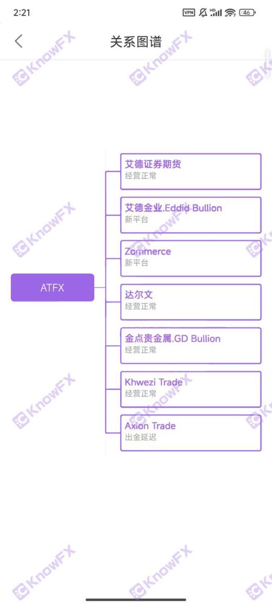 Die Wahrheit von ATFX enthüllt acht nicht lizenzierte schwarze Haushalte unter acht regulatorischen Phantomen, und chinesische Kunden werden in ihrem "Lauchgarten" fettes Schaf!-第5张图片-要懂汇圈网