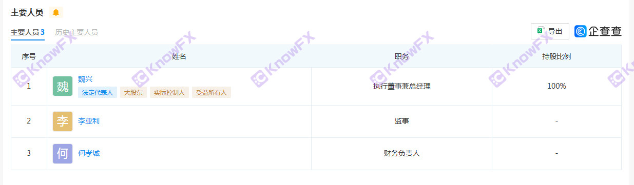 MorningFX ไม่มีการกำกับดูแลของแพลตฟอร์มสีดำในประเทศ-第4张图片-要懂汇圈网