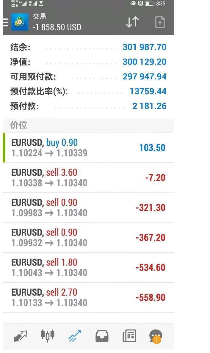 德璞資本代理挪用客戶資金將近500w！隨意修改客戶賬戶密碼？-第16张图片-要懂汇圈网