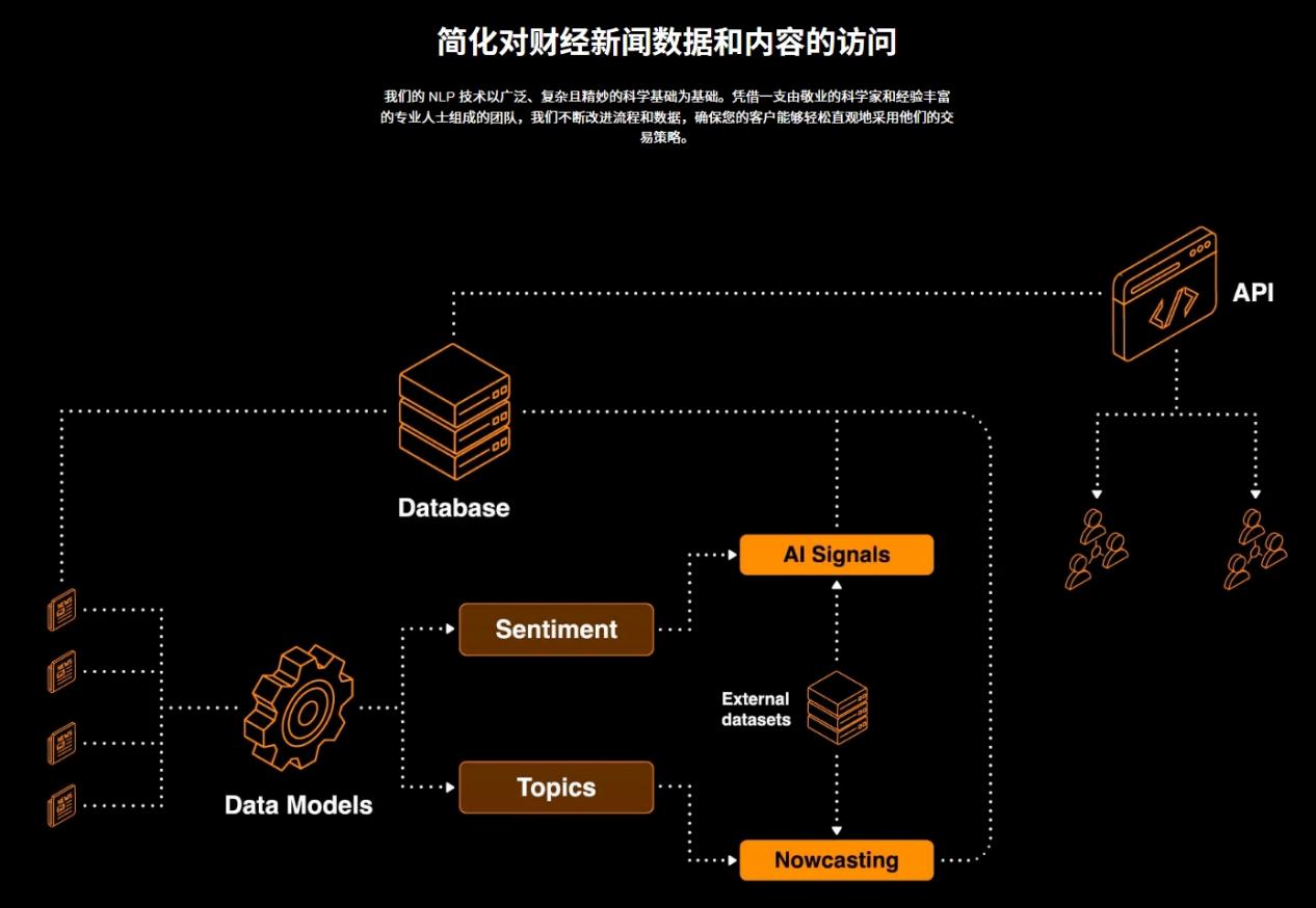 Acuité pour remodeler l'avenir de la transaction, le nouveau chapitre de la technologie financière -IFX Bangkok Exposition PDG entretien avec le documentaire!-第5张图片-要懂汇圈网