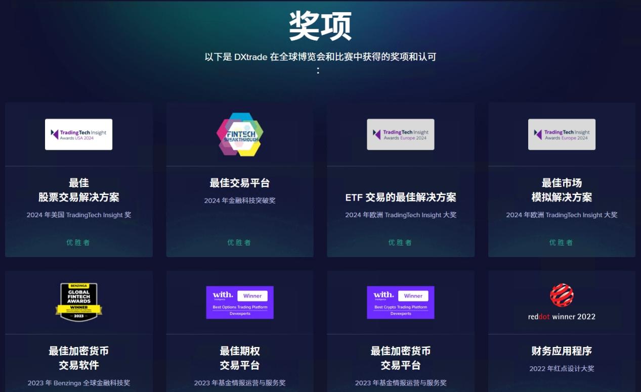 [Interview] Reveal DXTRADE XT, the all -around white label trading platform leads a new trend of future transactions!Intersection-第3张图片-要懂汇圈网