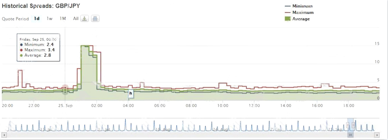 BBMARKET BBMARKET BRAMALE в ловушке с теми же корнями, что и мошенническая компания EightCap?Средства инвесторов сроки!-第7张图片-要懂汇圈网