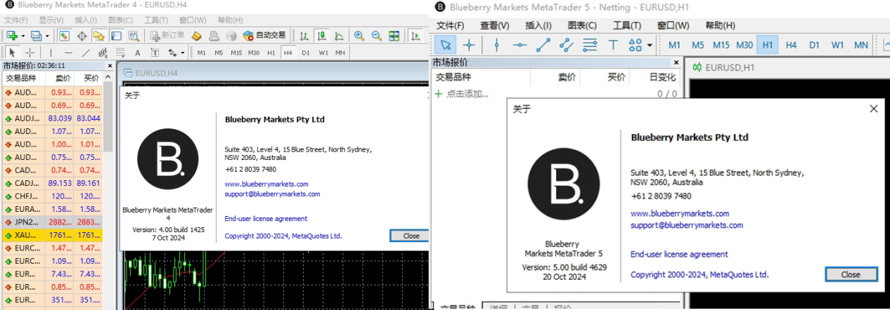 藍莓市場BBMarkets 深陷資金扣留風波，疑似與欺詐公司EightCap同根同源？投資者資金安全告急！-第13张图片-要懂汇圈网