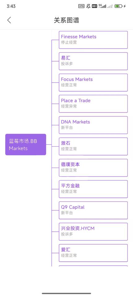 Blueberry Market Bbmarket terperangkap dalam dana dengan akar yang sama seperti syarikat penipuan Eightcap?Dana pelabur adalah mendesak!-第16张图片-要懂汇圈网