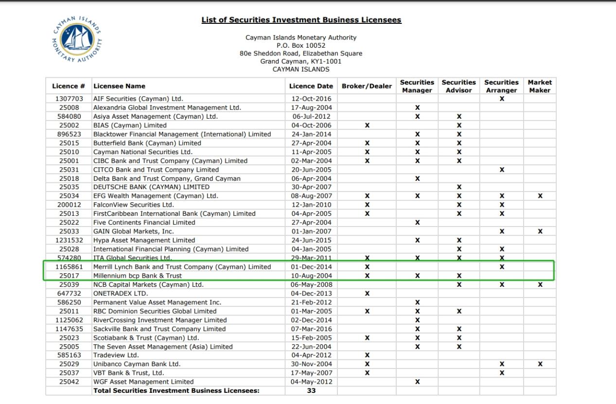 Mitrade platform has a bright score, but security is suspicious!Reveal the high market chaos and supervision black holes!Intersection-第14张图片-要懂汇圈网