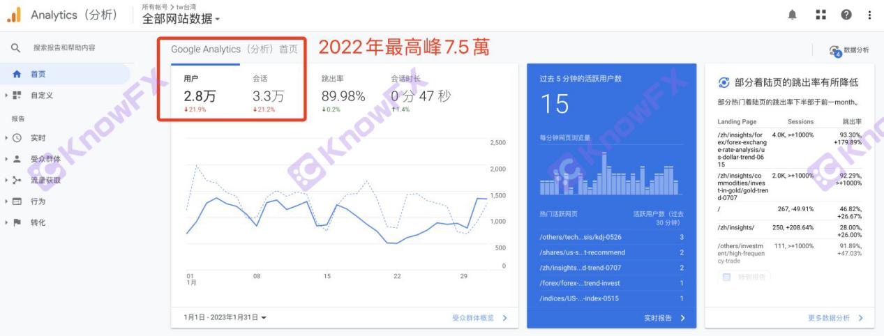 Mitradeプラットフォームは明るいスコアを持っていますが、セキュリティは疑わしいです！高い市場の混乱と監督のブラックホールを明らかにします！交差点-第9张图片-要懂汇圈网