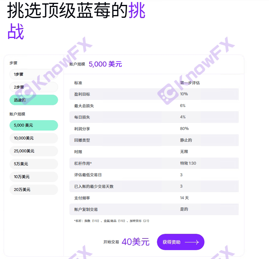 BluBerryMarkets · Dana pasaran Blueberry ditahan dengan keraguan, dan subjek perdagangan kontrak tidak konsisten.-第14张图片-要懂汇圈网