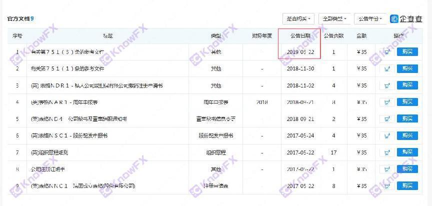 ZFX · Shanhai Securities Customer Reklamo Madalas!Ang mahina na pangangasiwa ay bubuo ng sarili na maunlad at paglunok ng mga customer ng 130,000 US dolyar!Kahit na ang amerikana ng pandaraya!-第4张图片-要懂汇圈网