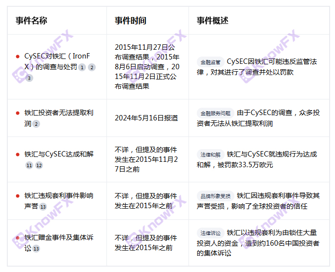 Sepuluh tahun!Platform hitam Lronfx Iron Exchange sebenarnya "melancarkan tanah"!Elakkan arbitraj emas pengawalseliaan lagi!Crazy menuai sejumlah besar dana dalam masa beberapa bulan!-第14张图片-要懂汇圈网