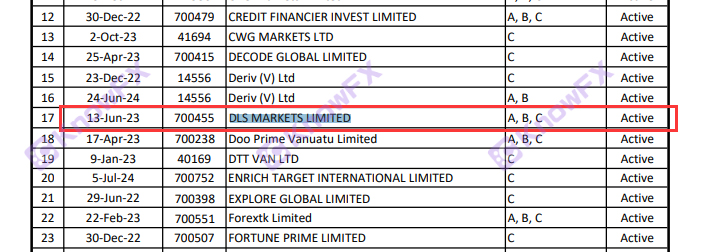 DLSMarkets自研科技嫁接MT4MT5，代理拉客卷钱拉黑，唯一监管却是离岸岛国！-第12张图片-要懂汇圈网