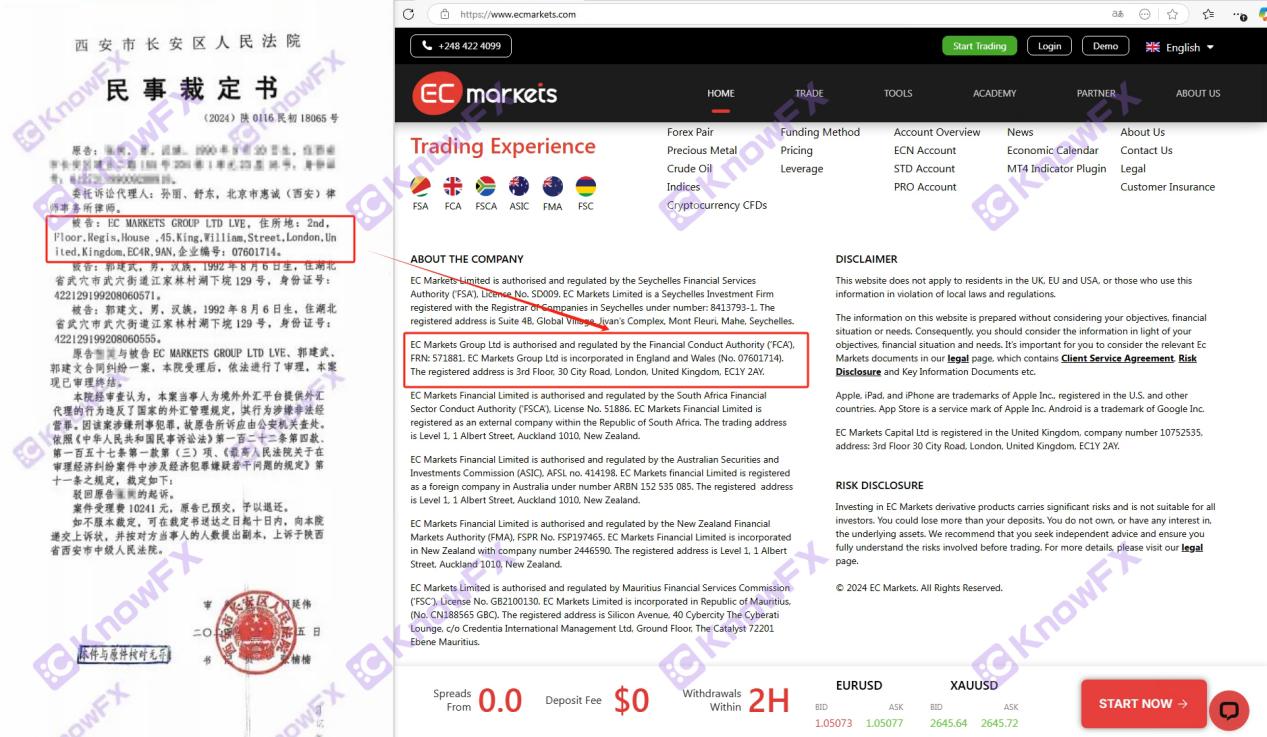 EC Marekts 플랫폼은 도박 사기에 대해 미화 1,700 만 달러가 소송을 제기했습니다.-第17张图片-要懂汇圈网