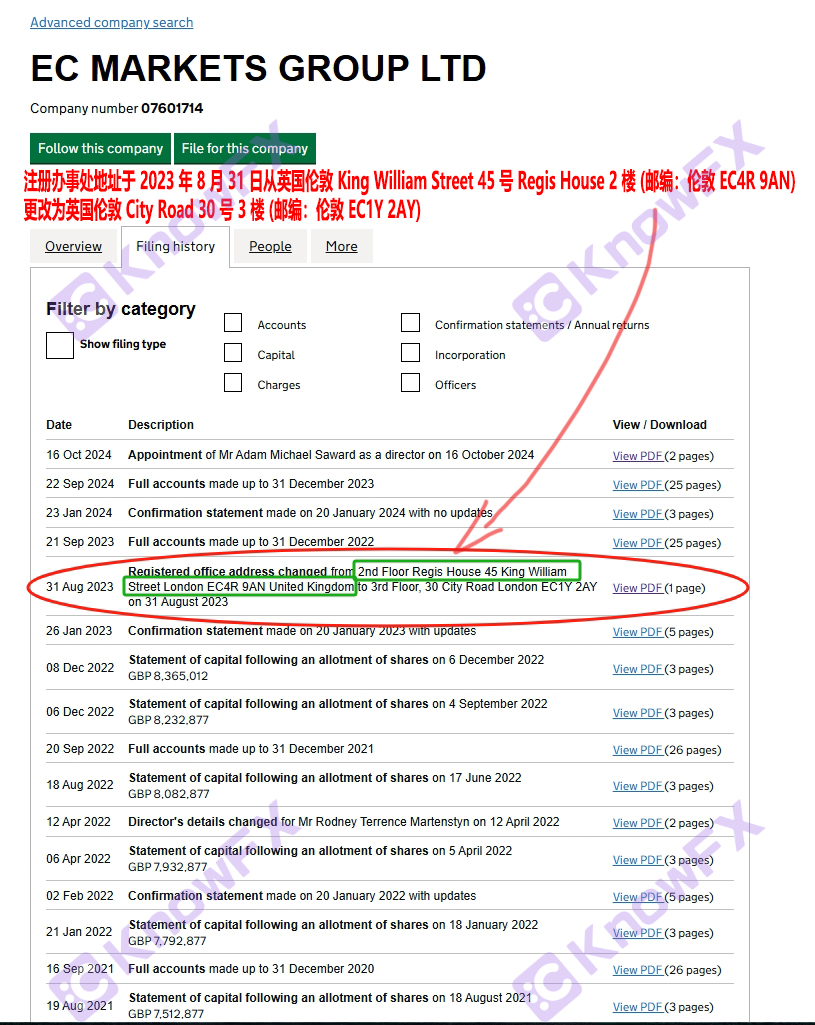 EC Marekts 플랫폼은 도박 사기에 대해 미화 1,700 만 달러가 소송을 제기했습니다.-第18张图片-要懂汇圈网