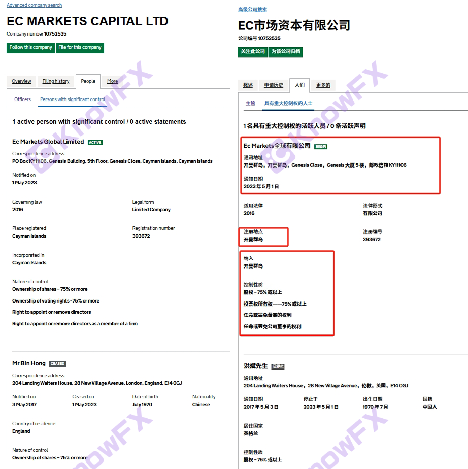 EC Marekts 플랫폼은 도박 사기에 대해 미화 1,700 만 달러가 소송을 제기했습니다.-第25张图片-要懂汇圈网