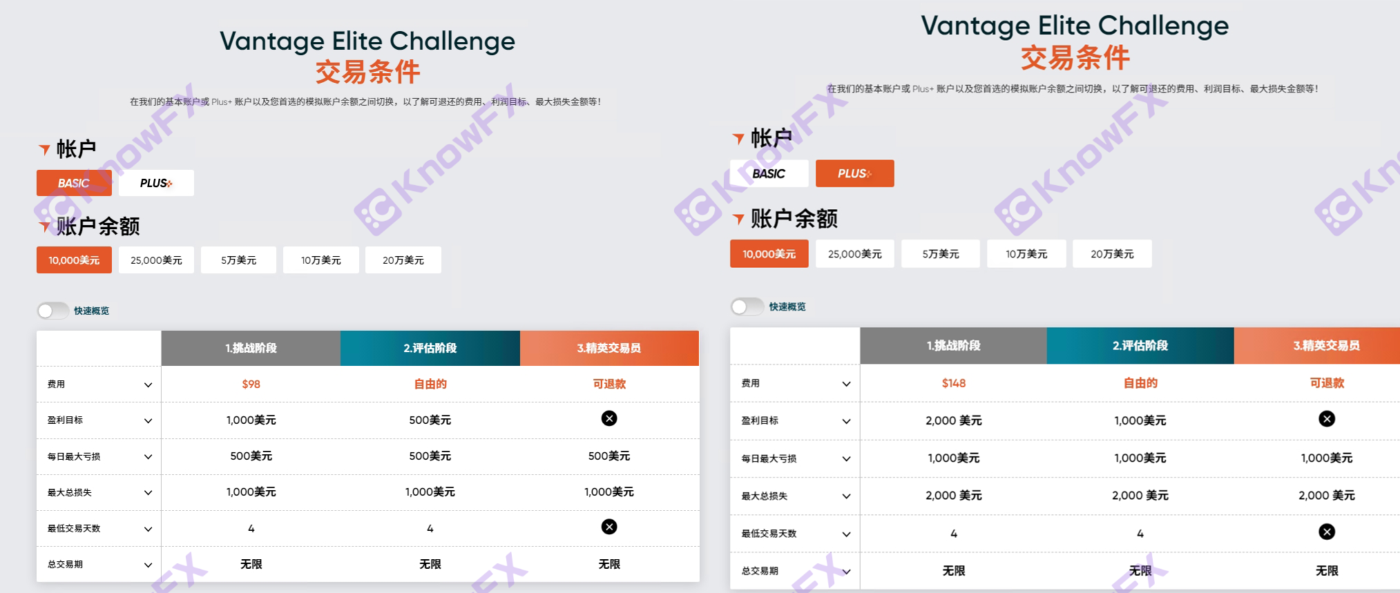 ตกใจเหตุการณ์ Vantage Trading Challenge "ปิด" ยังคงโกงอยู่หรือไม่?นักลงทุนดุ: นี่เป็นการหลอกลวงครั้งใหญ่!-第18张图片-要懂汇圈网