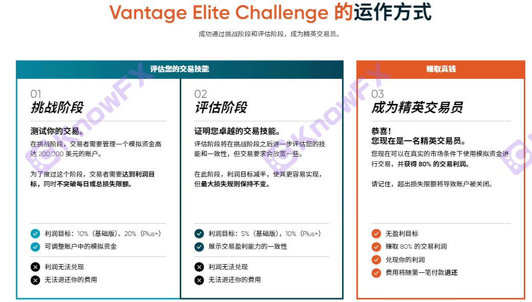 ตกใจเหตุการณ์ Vantage Trading Challenge "ปิด" ยังคงโกงอยู่หรือไม่?นักลงทุนดุ: นี่เป็นการหลอกลวงครั้งใหญ่!-第19张图片-要懂汇圈网