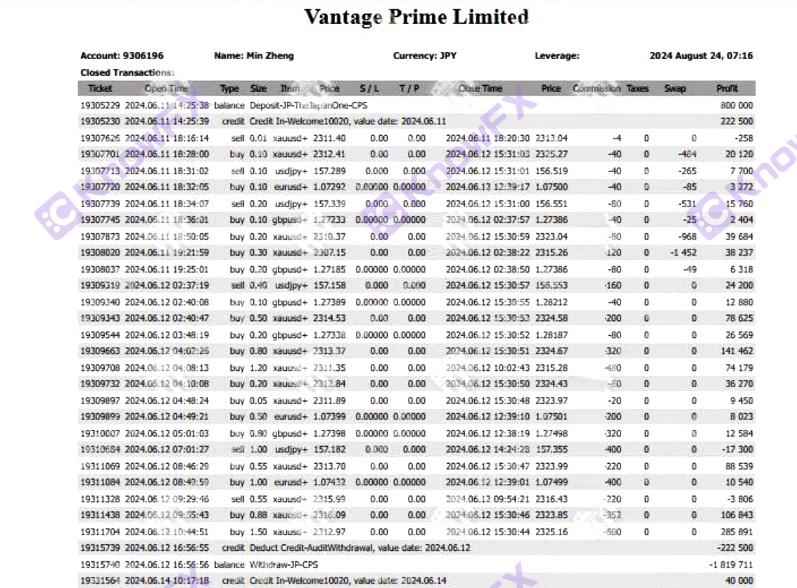 ตกใจเหตุการณ์ Vantage Trading Challenge "ปิด" ยังคงโกงอยู่หรือไม่?นักลงทุนดุ: นี่เป็นการหลอกลวงครั้งใหญ่!-第7张图片-要懂汇圈网