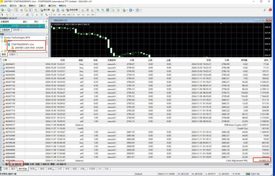 Startrader, Startrader, opération illégale de voitures de luxe!Derrière, c'est la transaction de compte non régulatrice de Hong Kong.-第3张图片-要懂汇圈网