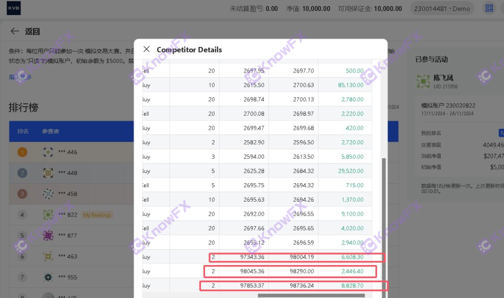 黑平台KVB恶意拉大点差，网站钓鱼、自研虚假跟单软件，爆仓封禁投资人账户！-第4张图片-要懂汇圈网