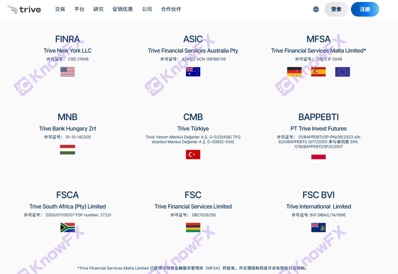 كشفت منصة Trive عن شكاوى المستخدم بعد تغيير اسم GKFX Jiekai Finance.-第3张图片-要懂汇圈网