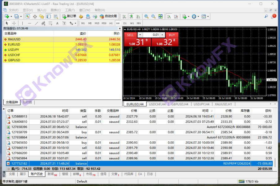 Icmarkets의 영광스러운 금융 거인, 그 뒤에 숨겨져있는 끔찍한 끔찍한 용어가 있습니다.-第5张图片-要懂汇圈网