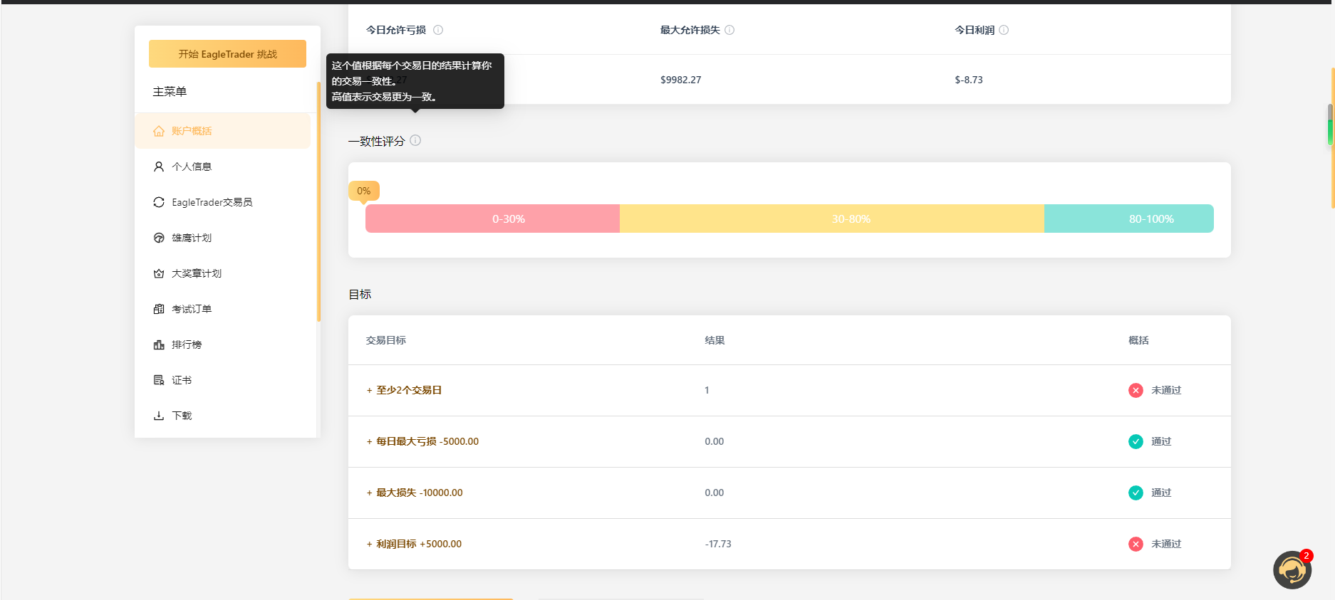 EagleTrader用户端盛大上线！全方位交易分析功能震撼登场