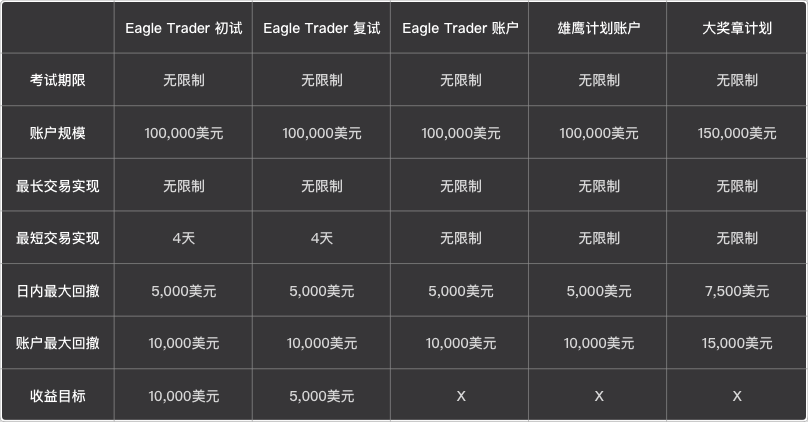 ​挑战自我，征服市场！EagleTrader全球最受欢迎的交易员选拔考试等你加入！